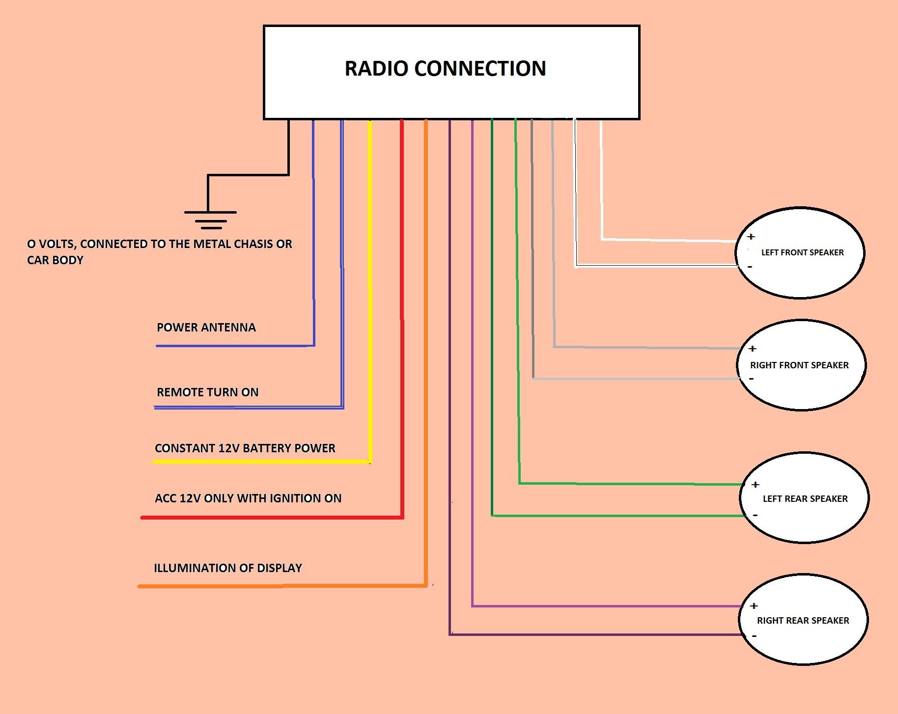 best way to connect car stereo wires