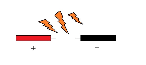 short-circuit-15-most-common-car-electrical-problems