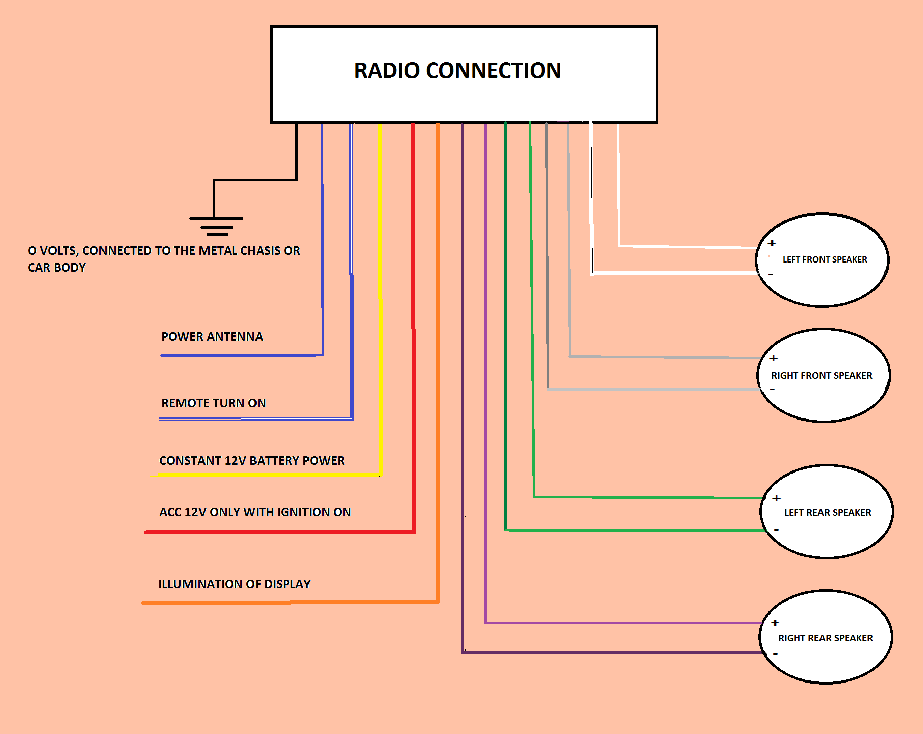 RADIO DIAGRAM 2