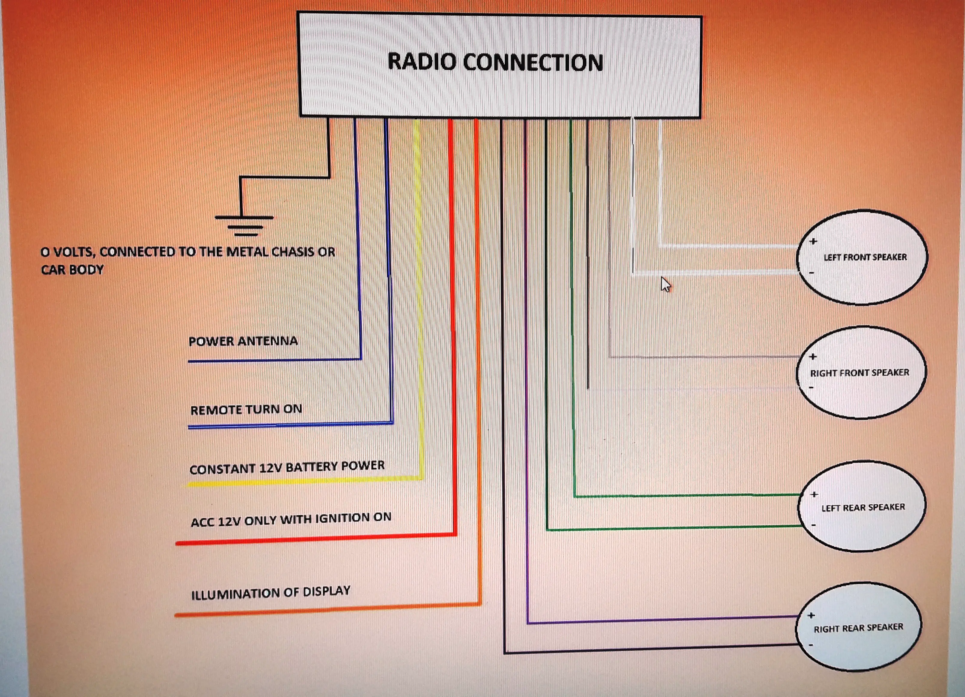 car-radio-stereo-wiring-diagram